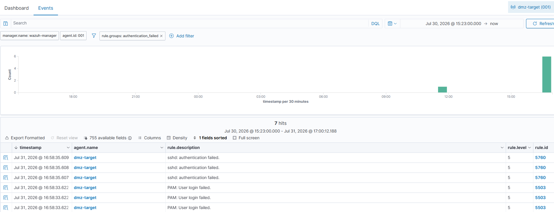 Wazuh dashboard view of the SSH authentication alerts