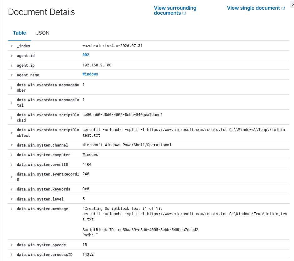Custom rule alert detail with MITRE ATT&CK fields populated