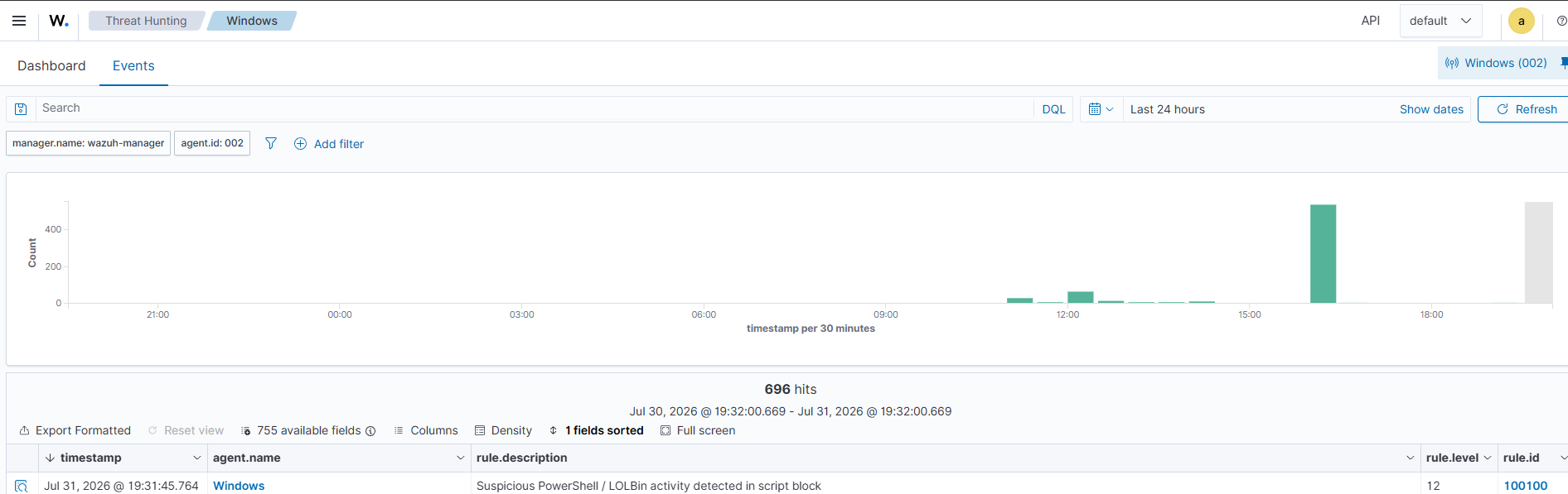 Wazuh dashboard alert after loading the custom detection rule