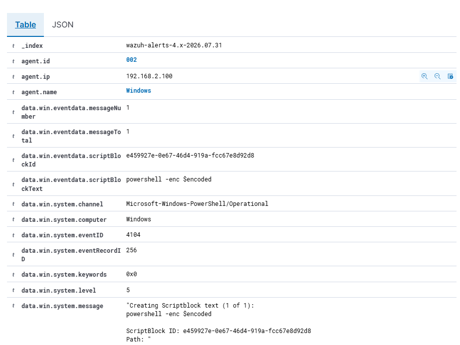 Wazuh dashboard alert for the encoded command, first view