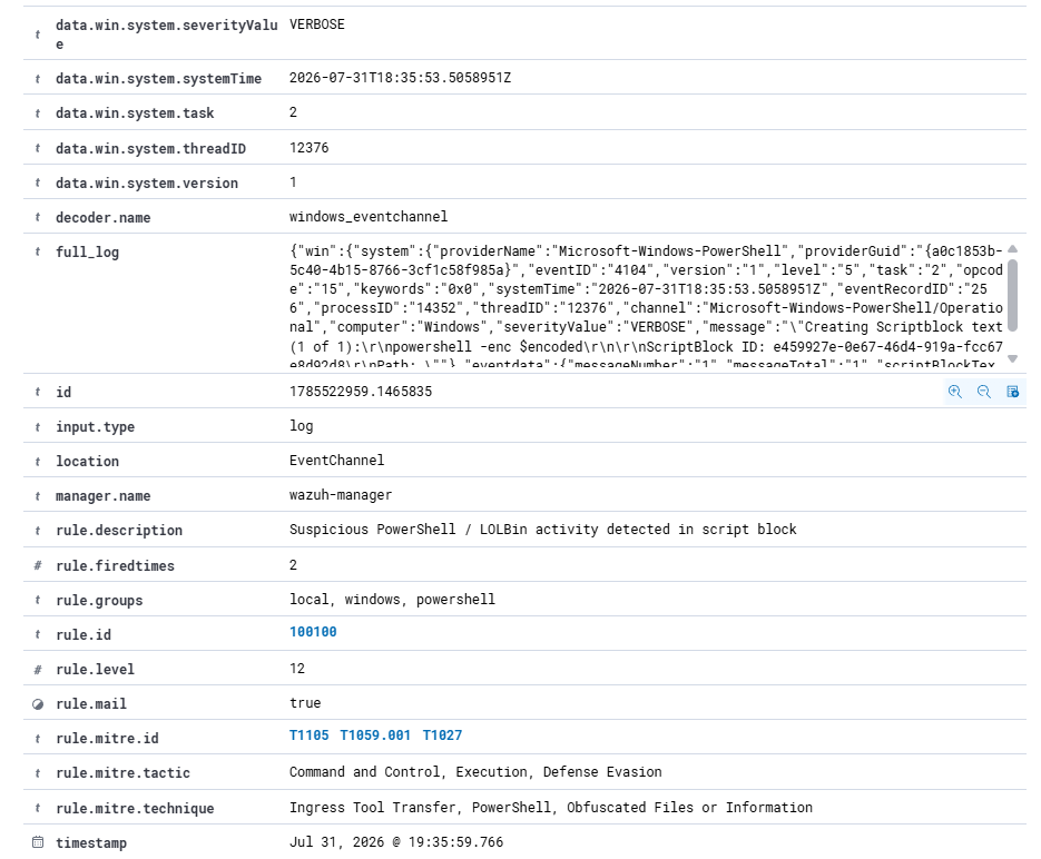 Wazuh dashboard alert for the encoded command, detail view